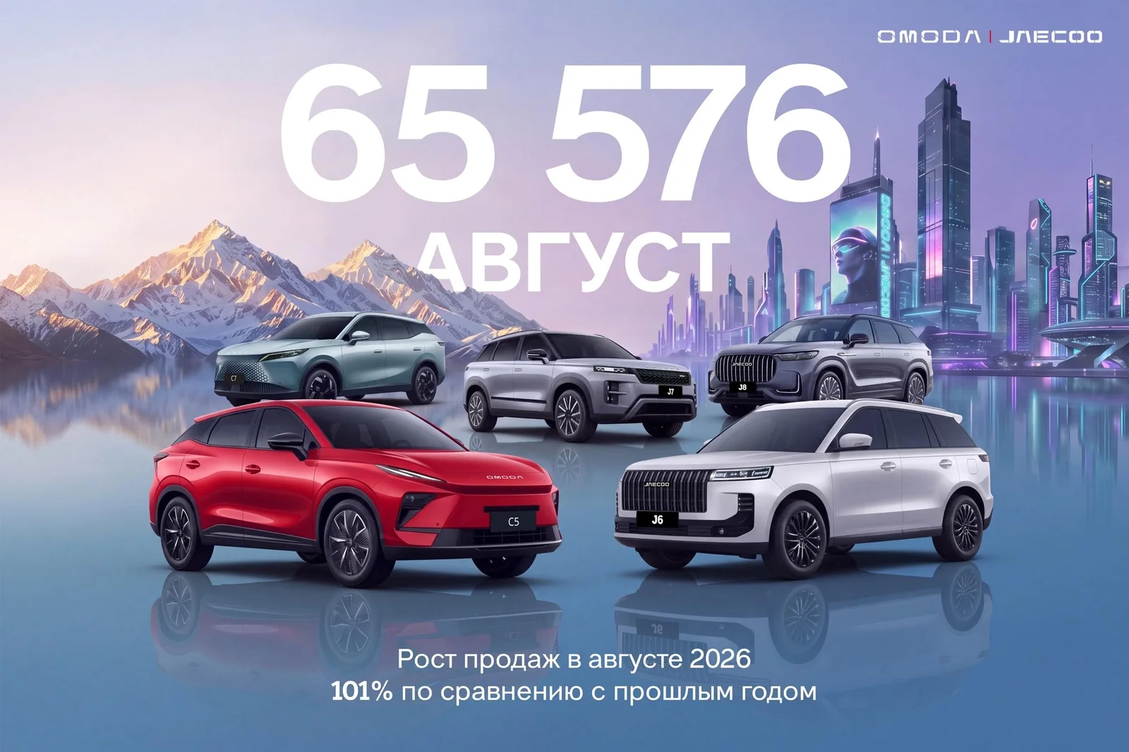 Глобальные продажи OMODA и JAECOO в августе выросли вдвое до 65 576 автомобилей