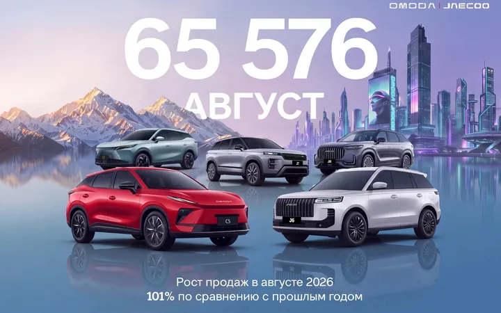 Глобальные продажи OMODA и JAECOO в августе выросли вдвое до 65 576 автомобилей