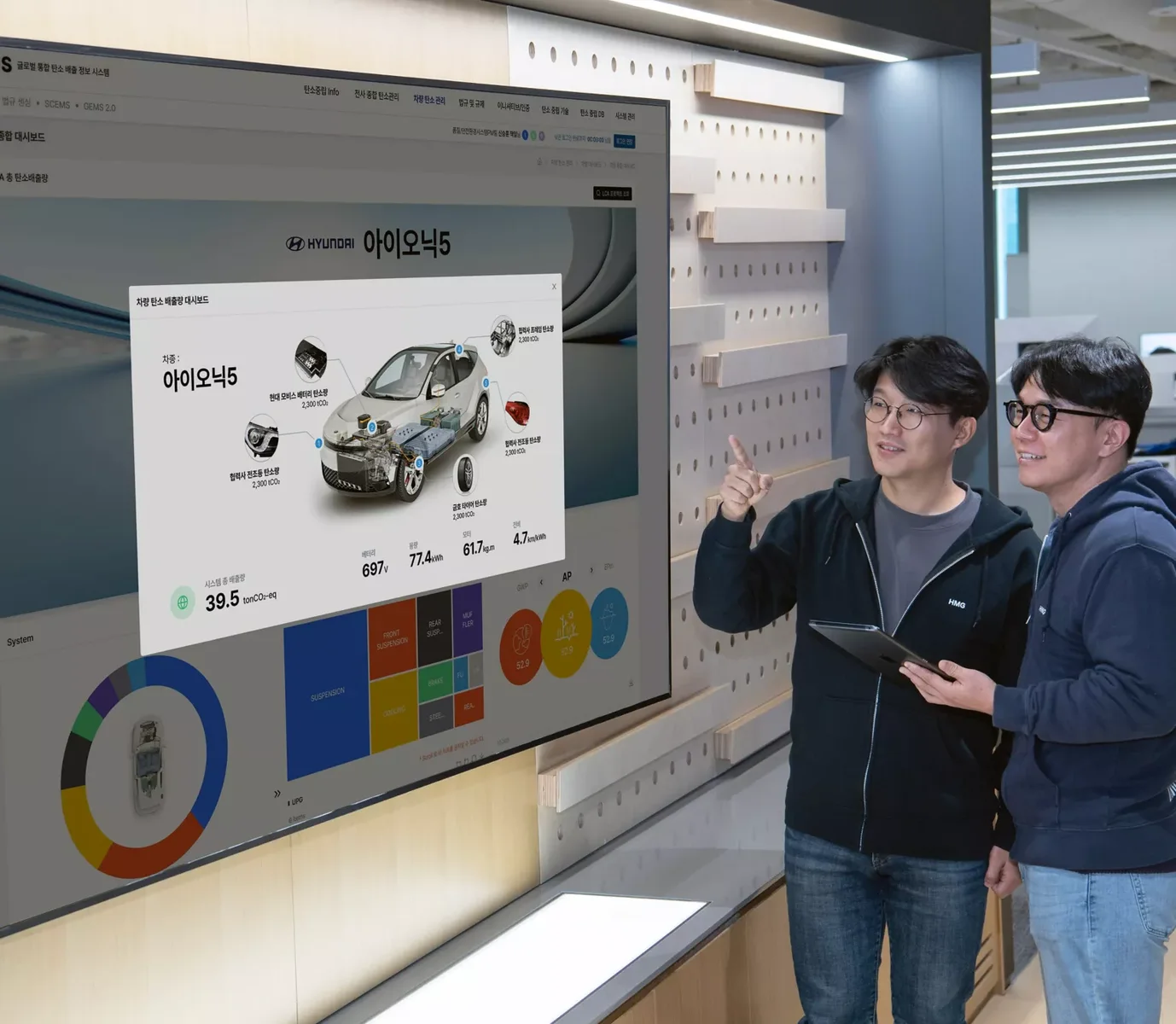 Hyundai и Kia представили систему IGIS для управления выбросами парниковых газов